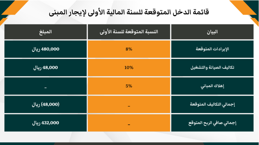 مثال 1