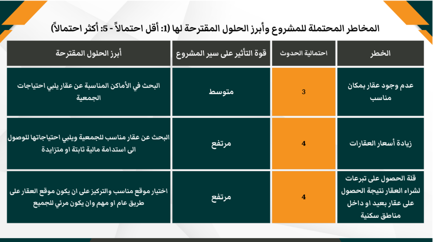 مثال 2
