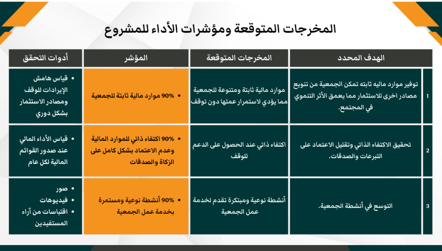 مثال 3