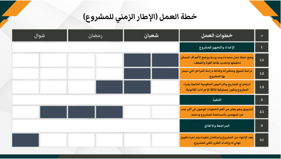 مثال 4